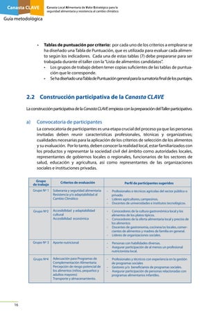 Canasta CLAVE

Canasta Local Alimentaria de Valor Estratégico para la
seguridad alimentaria y resistencia al cambio climático

Guía metodológica

•	

Tablas de puntuación por criterio:  por cada uno de los criterios a emplearse se
ha diseñado una Tabla de Puntuación, que es utilizada para evaluar cada alimento según los indicadores. Cada una de estas tablas (7) debe prepararse para ser
trabajada durante el taller con la “Lista de alimentos candidatos”.
•	 Los grupos de trabajo deben tener copias suficientes de las tablas de puntuación que le corresponde.
•	 Se ha diseñado una Tabla de Puntuación general para la sumatoria final de los puntajes.

2.2		 Construcción participativa de la Canasta CLAVE
La construcción participativa de la Canasta CLAVE empieza con la preparación del Taller participativo.

a)	
	

Convocatoria de participantes
La convocatoria de participantes es una etapa crucial del proceso ya que las personas
invitadas deben reunir características profesionales, técnicas y organizativas;
cualidades necesarias para la aplicación de los criterios de selección de los alimentos
y su evaluación. Por lo tanto, deben conocer la realidad local, estar familiarizados con
los productos y representar la sociedad civil del ámbito como autoridades locales,
representantes de gobiernos locales o regionales, funcionarios de los sectores de
salud, educación y agricultura, así como representantes de las organizaciones
sociales e instituciones privadas.
Grupo
de trabajo

Criterios de evaluación

Grupo Nº 1

Soberanía y seguridad alimentaria
Resistencia y/o adaptabilidad al
Cambio Climático

-

Accesibilidad y adaptabilidad
cultural
Accesibilidad económica

-

Grupo Nº2

Perfil de participantes sugeridos

-

-

Profesionales o técnicos agrícolas del sector público o
privado.
Líderes agricultores, campesinos.
Docentes de universidades e institutos tecnológicos.
Conocedores de la cultura gastronómica local y los
alimentos de los platos típicos.
Conocedores de la oferta alimentaria local y precios de
los alimentos
Docentes de gastronomía, cocinera/os locales, comerciantes de alimentos y madres de familia en general.
Líderes de organizaciones sociales.

Grupo Nº 3

-

Personas con habilidades diversas.
Asegurar participación de al menos un profesional
nutricionista local.

Grupo Nº4

16

Aporte nutricional

Adecuación para Programas de
Complementación Alimentaria
Percepción de riesgo potencial de
los alimentos (niños, pequeños y
adultos mayores)
Transporte y almacenamiento.

-

Profesionales y técnicos con experiencia en la gestión
de programas sociales
Gestores y/o beneficiarios de programas sociales.
Asegurar participación de personas relacionadas con
programas alimentarios infantiles.

-

 