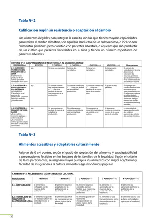 Canasta CLAVE

Canasta Local Alimentaria de Valor Estratégico para la
seguridad alimentaria y resistencia al cambio climático

Guía metodológica

Tabla Nª 2
Calificación según su resistencia o adaptación al cambio
Los alimentos elegibles para integrar la canasta son los que tienen mayores capacidades
para resistir el cambio climático, son aquellos productos de un cultivo nativo, o incluso son
“alimentos perdidos”, pero cuentan con parientes silvestres, o aquellos que son producto
de un cultivo que presenta variedades en la zona y tienen un número importante de
parientes silvestres.
CRITERIO N° 2: ADAPTABILIDAD (Y/O RESISTENCIA?) AL CAMBIO CLIMATICO
INDICADOR(es)

0 PUNTOS

1 PUNTO(+)

2 PUNTOS(++)

3 PUNTOS(+++)

4 PUNTOS(++++)

Observaciones

2.1. NUMERO DE
VARIEDADES DEL
PRODUCTO EN LA
ZONA
El alimento es
producto de un
cultivo que tiene
variedades en la zona

NO

Si, tiene una variedad.

Sí, tiene dos
variedades.

Sí, tiene tres
variedades

Sí, tiene cuatro
variedades.

El número de
variedades en la zona
determina la
valoración de
recursos genéticos
que es determinante
en la continuidad del
producto en la zona.

2.2. RESISTENCIA A
EVENTOS CLIMATICOS EXTREMOS
RECURRENTES
El producto, en el
proceso de
producción, ¿soporta
sequías o heladas?
¿ Inundaciones?

NO

Sí, aunque cuando
hay (sequias, heladas
o……) hay una
pérdida de las tres
cuartas partes de la
producción.

Sí, aunque cuando hay
(……) hay una pérdida
de la mitad de la
producción.

Sí, aunque cuando hay Sí, y casi no hay
(……) hay una
pérdidas.
pérdida de la cuarta
parte de la producción.

O el peligro por
causas climáticas más
recurrente en su
zona: inundación, etc.
El peligro para valorar
el cultivo deberá
determinarse con la
población. Peligro:
evento que puede
ocasionarnos daños y
pérdidas.

2.3. RESISTENCIA A
PLAGAS Y ENFERMEDADES
¿Es un cultivo
resistente a plagas y
enfermedades?
¿Es una especie
animal que de adapta
bien a las condiciones
del habitat?

NO

Sí, poco resistente:
pérdida de más de la
mitad de la
producción.

Sí, medianamente
resistente, pérdida de
casi la mitad de la
producción.

Sí, resistente: se
reporta la cuarta parte
de pérdida en el
cultivo.

La intensidad de
plagas y enfermedades están en
aumento por efecto
del cambio climático.

Sí altamente
resistente; se reporta
menos de la cuarta
parte de pérdidas.

Tabla Nª 3
Alimentos accesibles y adaptables culturalmente
Asignar de 0 a 4 puntos, según el grado de aceptación del alimento y su adaptabilidad
a preparaciones factibles en los hogares de las familias de la localidad. Según el criterio
de la/os participantes, se asignará mayor puntaje a los alimentos con mayor aceptación y
facilidad de integración a la cultura alimentaria (gastronómica) popular.
CRITERIO N° 3: ACCESIBILIDAD (ADAPTABILIDAD) CULTURAL
INDICADOR(S)
3.1. ACEPTABILIDAD

0 PUNTOS
El alimento es
rechazado por la
mayoría de la
población.

3.2. FACTIBILIDAD DE El alimento no puede
ser incorporado en los
INCLUSIÓN EN
GASTRONOMIA LOCAL platos típicos de la
localidad.

30

1 PUNTO(+)

2 PUNTOS(++)

3 PUNTOS(+++)

4 PUNTOS(++++)

El alimento es poco
aceptado por la
población de la
localidad.

El alimento es poco
conocido, pero es
factible que mejore su
aceptabilidad en la
población.

El alimento es
apreciado por la
mayoría de la
población de la
localidad.

El alimento es
apreciado por toda la
población de la
localidad.

El alimento es difícil
de incorporar en los
platos típicos de la
localidad.

El alimento puede ser
fácilmente
incorporarlo en los
platos típicos de la
localidad.

El alimento se usa
frecuentemente en los
platos típicos de la
localidad.

El alimento se usa casi
a diario en los platos
típicos de la localidad.

 