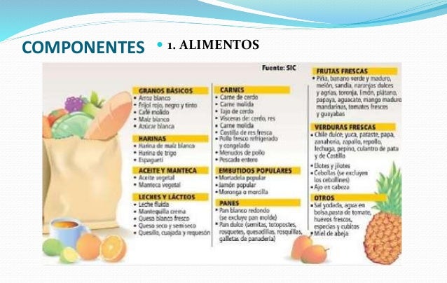 despensa basica lista lista despensa basica hogar unifeed club despensa basica lista lista despensa basica hogar unifeed club