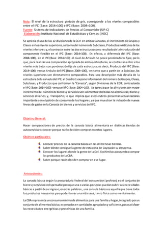 Nota: El nivel de la estructura pintado de gris, corresponde a los niveles comparables
entre el IPC (Base: 2014=100) e IPC (Base: 2004=100).
Fuente: Sistema de Indicadores de Precios al Consumidor (SIP-C)
Elaboración: Instituto Nacional de Estadísticas y Censos (INEC)
Se apreciael uso de las 12 divisionesde laCCIF en ambas Canastas,el incrementode Grupos y
Clasesenlosnivelessuperiores,asícomodel númerode Subclases,ProductosyArtículosde los
nivelesinferiores;y,el contraste entrelasdosestructurascomoresultadode laintroduccióndel
componente flexible en el IPC (Base: 2014=100). En efecto, a diferencia del IPC (Base:
2004=100), en el IPC (Base: 2014=100) el nivel de Artículono posee ponderadores fijos; por lo
que,para realizaruna comparaciónapropiadade ambas estructuras,se contrastanentre si los
nivelesmás bajos con ponderación fija de cada estructura; es decir, Producto del IPC (Base:
2014=100) versus Artículo del IPC (Base: 2004=100), en tanto que a partir de la Subclase, los
niveles superiores son directamente comparables. Para una descripción más detalla de la
estructurade la canastadel IPC,el Cuadro1 expone informacióndel númerode Grupos,Clases,
Subclases, y Productos que conforman la “Canasta”, según Divisiones de la CCIF, contrastando
el IPC(Base:2014=100) versusel IPC(Base:2004=100). Se apreciaque lasdivisionesconmayor
incrementodel númerode bienesyserviciosson:Alimentosybebidasnoalcohólicas;Bienesy
servicios diversos; y, Transporte; lo que implica que estos rubros presentan actualizaciones
importantes en el patrón de consumo de los hogares, ya que muestran la inclusión de nuevas
líneas de gasto en la Canasta de bienes y servicios del IPC.
Objetivo General:
Hacer comparaciones de precios de la canasta básica alimentaria en distintas tiendas de
autoservicio y conocer porque razón deciden comprar en estos lugares.
Objetivo particulares:
Conocer precios de la canasta básica en las diferencias tiendas.
Saber dónde consigue la gente de esta zona de Coyoacán su despensa.
Conocer los lugares donde la gente de la Del. Xochimilco acostumbra comprar
los productos de la CBA.
Saber porque razón deciden comprar en ese lugar.
Antecedentes:
La canasta básica según la procuraduría federal del consumidor (profeso), es el conjunto de
bienesyserviciosindispensable paraque una o varias personaspuedancubrirsus necesidades
básicasa partir de su ingreso,enotras palabras, una canasta básica esaquellaque tiene todos
los productos necesarios para poder tener una vida sana, tanto física como mentalmente.
La CBA representaunconsumomínimode alimentosparaunafamiliauhogar,integradoporun
conjuntode alimentosbásico,expresadosencantidadesapropiadosysuficiente,parasatisfacer
las necesidades energéticas y proteínicas de una familia.
 