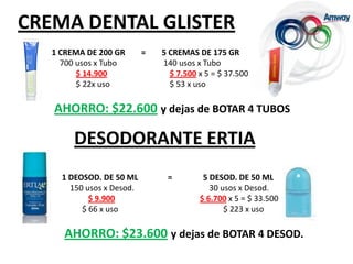CREMA DENTAL GLISTERDESODORANTE ERTIA1 CREMA DE 200 GR       =        5 CREMAS DE 175 GR   700 usos x Tubo		   140 usos x Tubo$ 14.900$ 7.500 x 5 = $ 37.500            $ 22x uso		     $ 53 x usoAHORRO: $22.600y dejas de BOTAR 4 TUBOS1 DEOSOD. DE 50 ML	=	5 DESOD. DE 50 ML   150 usos x Desod.		   30 usos x Desod.$ 9.900$ 6.700 x 5 = $ 33.500                             $ 66 x uso			          $ 223 x usoAHORRO: $23.600y dejas de BOTAR 4 DESOD.