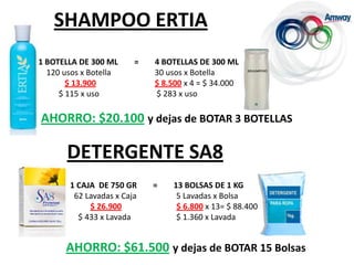 SHAMPOO ERTIA1 BOTELLA DE 300 ML       =        4 BOTELLAS DE 300 ML   120 usos x Botella	    30 usos x Botella$ 13.900$ 8.500 x 4 = $ 34.000                             $ 115 x uso		     $ 283 x usoAHORRO: $20.100y dejas de BOTAR 3 BOTELLASDETERGENTE SA8  1 CAJA  DE 750 GR        =        13 BOLSAS DE 1 KG   62 Lavadas x Caja	 	  5 Lavadas x Bolsa$ 26.900$ 6.800 x 13= $ 88.400                         $ 433 x Lavada		  $ 1.360 x LavadaAHORRO: $61.500y dejas de BOTAR 15 Bolsas