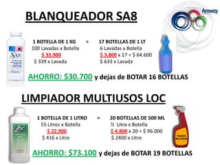 BLANQUEADOR SA8     1 BOTELLA DE 1 KG        =        17 BOTELLAS DE 1 LT   100 Lavadas x Botella	      6 Lavadas x Botella$ 33.900$ 3.800 x 17 = $ 64.600                         $ 339 x Lavada		      $ 633 x LavadaAHORRO: $30.700y dejas de BOTAR 16 BOTELLASLIMPIADOR MULTIUSOS LOC     1 BOTELLA DE 1 LITRO        =        20 BOTELLAS DE 500 ML       55 Litros x Botella	           ½  Litro x Botella$ 22.900$ 4.800 x 20 = $ 96.000                            $ 416 x Litro	                             $ 2400 x LitroAHORRO: $73.100y dejas de BOTAR 19 BOTELLAS