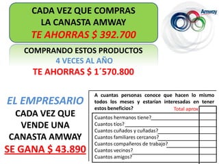 CADA VEZ QUE COMPRAS LA CANASTA AMWAY TE AHORRAS $ 392.700COMPRANDO ESTOS PRODUCTOS4 VECES AL AÑO TE AHORRAS $ 1´570.800A cuantas personas conoce que hacen lo mismo todos los meses y estarían interesadas en tener estos beneficios? EL EMPRESARIO CADA VEZ QUE VENDE UNA CANASTA AMWAY SE GANA $ 43.890Total aproxCuantos hermanos tiene?Cuantos tíos?Cuantos cuñados y cuñadas?Cuantos familiares cercanos?Cuantos compañeros de trabajo?Cuantos vecinos?Cuantos amigos?