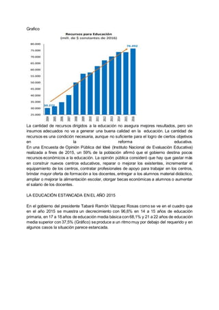 Grafico
La cantidad de recursos dirigidos a la educación no asegura mejores resultados, pero sin
insumos adecuados no va a generar una buena calidad en la educación. La cantidad de
recursos es una condición necesaria, aunque no suficiente para el logro de ciertos objetivos
en la reforma educativa.
En una Encuesta de Opinión Pública del Ideé (Instituto Nacional de Evaluación Educativa)
realizada a fines de 2015, un 59% de la población afirmó que el gobierno destina pocos
recursos económicos a la educación. La opinión pública consideró que hay que gastar más
en construir nuevos centros educativos, reparar o mejorar los existentes, incrementar el
equipamiento de los centros, contratar profesionales de apoyo para trabajar en los centros,
brindar mayor oferta de formación a los docentes, entregar a los alumnos material didáctico,
ampliar o mejorar la alimentación escolar, otorgar becas económicas a alumnos o aumentar
el salario de los docentes.
LA EDUCACIÓN ESTANCADA EN EL AÑO 2015
En el gobierno del presidente Tabaré Ramón Vázquez Rosas como se ve en el cuadro que
en el año 2015 se muestra un decrecimiento con 96,6% en 14 a 15 años de educación
primaria, en 17 a 18 años de educación media básica con 68,1% y 21 a 22 años de educación
media superior con 37,5% (Gráfico) se produce a un ritmo muy por debajo del requerido y en
algunos casos la situación parece estancada.
 