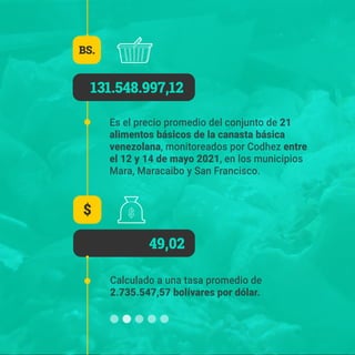49,02
Es el precio promedio del conjunto de 21
alimentos básicos de la canasta básica
venezolana, monitoreados por Codhez ...