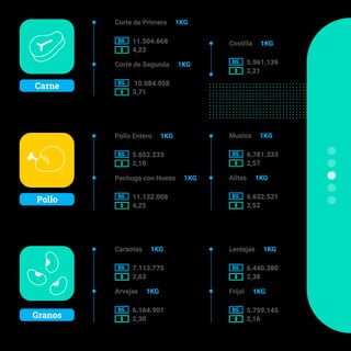 Pollo Entero 1KG
5.652.233
2,10
Pechuga con Hueso 1KG
11.132.008
4,25
Muslos 1KG
6.781.333
2,57
Alitas 1KG
6.632.521
2,52
...