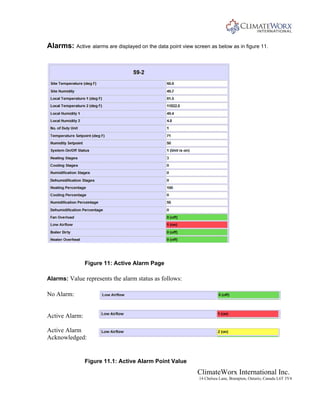 ClimateWorx International Inc.
14 Chelsea Lane, Brampton, Ontario, Canada L6T 3Y4
Alarms: Active alarms are displayed on the data point view screen as below as in figure 11.
Figure 11: Active Alarm Page
Alarms: Value represents the alarm status as follows:
No Alarm:
Active Alarm:
Active Alarm
Acknowledged:
Figure 11.1: Active Alarm Point Value
 