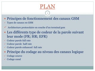 PLAN
 Principes de fonctionnement des canaux GSM
 Types de canaux en GSM
 Architecture protocolaire en couche d’un terminal gsm
 Les différents type de codeur de la parole suivant
leur mode (FR; HR; EFR)
 Codeur parole full rate
 Codeur parole half rate
 Codeur parole enhanced full rate
 Principe du codage au niveau des canaux logique
 Codage source
 Codage canal
2
 