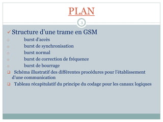 PLAN
Structure d’une trame en GSM
o burst d’accès
o burst de synchronisation
o burst normal
o burst de correction de fréquence
o burst de bourrage
 Schéma illustratif des différentes procédures pour l’établissement
d’une communication
 Tableau récapitulatif du principe du codage pour les canaux logiques
3
 