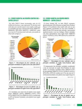 Revista Canavieiros Fevereiro de 2018 43
3.1. CENSO VARIETAL NA REGIÃO CENTRO-SUL –
SAFRA 2016/17
Na safra 2016/17 foram recenseados mais de 6,5
milhões de hectares, o que representa 75% da área total
cultivada com cana-de-açúcar nessa região, sendo que
as variedades que mais se destacaram foram: RB867515,
RB966928, SP81-3250, RB92579 e RB855453, todas
com mais de 5% da área total cultivada, como pode ser
observado na figura 1.
Figura 1 - Porcentagem da área cultivada com as
principaisvariedadesnaregiãoCentro-Sul,safra2016/17
Figura 2 - Porcentagem da área de plantio com as
principaisvariedadesnaregiãoCentro-Sul,safra2016/17
As variedades com maior área de plantio nessa região
foram: RB867515 (18,0%), RB966928 (13,0%), CTC4
(9,5%), RB92579 (8,3%) e RB855156 (5,6%), considerando
os 683 mil hectares levantados como plantio nessa região
(Figura 2).
3.2. CENSO VARIETAL NA REGIÃO NORTE-
NORDESTE – SAFRA 2016/17
O Censo Varietal IAC, na safra 2016/17, recenseou,
aproximadamente,448milhectaresnaregiãoNorte-Nordeste
(Figura 3). Os produtores dessa região estão com as suas
áreas altamente concentradas em uma única variedade, a
RB92579 com 35,9% da área total cultivada, o que aumenta
significativamente o seu risco biológico. Outras variedades
com áreas representativas nessa região foram: RB867515
(14,8%), VAT90-212 (7,8%), SP81-3250 (6,2%) e SP70-1011
(6,1%).
Figura 3 – Porcentagem da área cultivada com as
principais variedades na região Norte-Nordeste, safra
2016/17
O ranqueamento das principais variedades considerando
a área de renovação na região Norte-Nordeste foi muito
similar. As principais variedades foram: RB92579 (37,2%
da área plantada), RB867515 (13,3%), VAT90-212 (10,3%) e
SP78-4764 e SP79-1011 (ambas com 5,1%), dos mais de 51
mil hectares levantados como plantio nessa região (Figura 4).
Figura 4 - Porcentagem da área de plantio com as
principais variedades na região Norte-Nordeste, safra
2016/17
 
