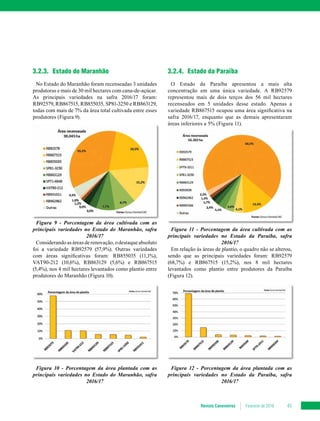 Revista Canavieiros Fevereiro de 2018 45
3.2.3.	 Estado do Maranhão
No Estado do Maranhão foram recenseadas 3 unidades
produtoras e mais de 30 mil hectares com cana-de-açúcar.
As principais variedades na safra 2016/17 foram:
RB92579, RB867515, RB855035, SP81-3250 e RB863129,
todas com mais de 7% da área total cultivada entre esses
produtores (Figura 9).
Figura 9 - Porcentagem da área cultivada com as
principais variedades no Estado do Maranhão, safra
2016/17
Considerandoasáreasderenovação,odestaqueabsoluto
foi a variedade RB92579 (57,9%). Outras variedades
com áreas significativas foram: RB855035 (11,1%),
VAT90-212 (10,6%), RB863129 (5,6%) e RB867515
(5,4%), nos 4 mil hectares levantados como plantio entre
produtores do Maranhão (Figura 10).
Figura 10 - Porcentagem da área plantada com as
principais variedades no Estado do Maranhão, safra
2016/17
3.2.4.	 Estado da Paraíba
O Estado da Paraíba apresentou a mais alta
concentração em uma única variedade. A RB92579
representou mais de dois terços dos 56 mil hectares
recenseados em 5 unidades desse estado. Apenas a
variedade RB867515 ocupou uma área significativa na
safra 2016/17, enquanto que as demais apresentaram
áreas inferiores a 5% (Figura 11).
Figura 11 - Porcentagem da área cultivada com as
principais variedades no Estado da Paraíba, safra
2016/17
Em relação às áreas de plantio, o quadro não se alterou,
sendo que as principais variedades foram: RB92579
(68,7%) e RB867515 (15,2%), nos 8 mil hectares
levantados como plantio entre produtores da Paraíba
(Figura 12).
Figura 12 - Porcentagem da área plantada com as
principais variedades no Estado da Paraíba, safra
2016/17
 