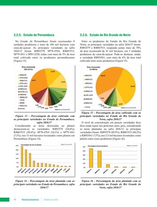 Revista Canavieiros Fevereiro de 201846
3.2.5.	 Estado de Pernambuco
No Estado de Pernambuco foram recenseadas 8
unidades produtoras e mais de 106 mil hectares com
cana-de-açúcar. As principais variedades na safra
2016/17 foram: RB92579, SP78-4764, RB867515,
SP79-1011 e SP81-3250, todas com mais de 5% da área
total cultivada entre os produtores pernambucanos
(Figura 13).
Figura 13 - Porcentagem da área cultivada com
as principais variedades no Estado de Pernambuco,
safra 2016/17
Considerando as áreas destinadas ao plantio
destacaram-se as variedades: RB92579 (24,6%),
RB867515 (20,4%), SP78-4764 (16,1%) e SP79-1011
(7,1%), nos 13 mil hectares levantados como plantio em
Pernambuco (Figura 14).
Figura 14 - Porcentagem da área plantada com as
principais variedades no Estado da Pernambuco, safra
2016/17
3.2.6.	 Estado do Rio Grande do Norte
Entre os produtores do Estado do Rio Grande do
Norte, as principais variedades na safra 2016/17 foram:
RB92579 e RB867515, ocupando juntas mais de 70%
da área recenseada de 41 mil hectares, em 3 unidades
produtoras de cana-de-açúcar. Pode-se destacar, ainda,
a variedade RB931011, com mais de 6% da área total
cultivada entre esses produtores (Figura 15).
Figura 15 - Porcentagem da área cultivada com as
principais variedades no Estado do Rio Grande do
Norte, safra 2016/17
O nível de concentração em poucas variedades deve
ficar ainda maior nos próximos anos, pois, considerando
as áreas plantadas na safra 2016/17, as principais
variedades foram: RB92579 (45,9%), RB867515 (40,2%)
e RB931011 (7,7%), nos 5,5 mil hectares levantados como
plantio entre esses produtores (Figura 16).
Figura 16 - Porcentagem da área plantada com as
principais variedades no Estado do Rio Grande do
Norte, safra 2016/17
 