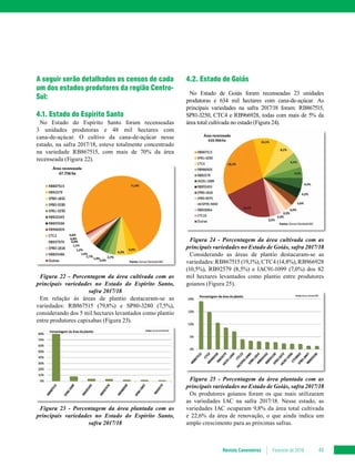 Revista Canavieiros Fevereiro de 2018 49
4.2. Estado de Goiás
No Estado de Goiás foram recenseadas 23 unidades
produtoras e 634 mil hectares com cana-de-açúcar. As
principais variedades na safra 2017/18 foram: RB867515,
SP81-3250, CTC4 e RB966928, todas com mais de 5% da
área total cultivada no estado (Figura 24).
Figura 24 - Porcentagem da área cultivada com as
principais variedades no Estado de Goiás, safra 2017/18
Considerando as áreas de plantio destacaram-se as
variedades: RB867515 (19,1%), CTC4 (14,8%), RB966928
(10,5%), RB92579 (8,5%) e IAC91-1099 (7,0%) dos 82
mil hectares levantados como plantio entre produtores
goianos (Figura 25).
Figura 25 - Porcentagem da área plantada com as
principais variedades no Estado de Goiás, safra 2017/18
Os produtores goianos foram os que mais utilizaram
as variedades IAC na safra 2017/18. Nesse estado, as
variedades IAC ocuparam 9,8% da área total cultivada
e 22,6% da área de renovação, o que ainda indica um
amplo crescimento para as próximas safras.
A seguir serão detalhados os censos de cada
um dos estados produtores da região Centro-
Sul:
4.1. Estado do Espírito Santo
No Estado do Espírito Santo foram recenseadas
3 unidades produtoras e 48 mil hectares com
cana-de-açúcar. O cultivo da cana-de-açúcar nesse
estado, na safra 2017/18, esteve totalmente concentrado
na variedade RB867515, com mais de 70% da área
recenseada (Figura 22).
Figura 22 - Porcentagem da área cultivada com as
principais variedades no Estado do Espírito Santo,
safra 2017/18
Em relação às áreas de plantio destacaram-se as
variedades: RB867515 (79,8%) e SP80-3280 (7,5%),
considerando dos 5 mil hectares levantados como plantio
entre produtores capixabas (Figura 23).
Figura 23 - Porcentagem da área plantada com as
principais variedades no Estado do Espírito Santo,
safra 2017/18
 