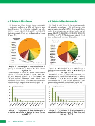 Revista Canavieiros Fevereiro de 201850
4.3. Estado do Mato Grosso
No Estado do Mato Grosso foram recenseadas
5 unidades produtoras e 156 mil hectares com
cana-de-açúcar. As principais variedades na safra
2017/18 foram: RB867515, RB92579 e SP83-5073,
todas com mais de 8% da área total cultivada no estado
(Figura 26).
Figura 26 - Porcentagem da área cultivada com as
principais variedades no Estado do Mato Grosso,
safra 2017/18
Considerando as áreas de plantio destacaram-se
apenas as variedades: RB867515 (49,3%), SP83-7053
(14,3%), RB92579 (9,5%) e RB855584 (5,8%) nos
19 mil hectares levantados como plantio entre
produtores desse estado, indicando um elevado grau
de concentração em poucas variedades (Figura 27).
Figura 27 - Porcentagem da área plantada com as
principais variedades no Estado do Mato Grosso,
safra 2017/18
4.4. Estado do Mato Grosso do Sul
No Estado do Mato Grosso do Sul foram recenseadas
18 unidades produtoras e 596 mil hectares com
cana-de-açúcar na safra 2017/18. Nesse estado houve
maior diversificação das variedades, sendo que seis
delas (RB867515, RB966928, SP81-3250, RB855536,
RB855156 e, SP83-2847) alcançaram mais de 5% da
área total cultivada no estado (Figura 28).
Figura 28 - Porcentagem da área cultivada com as
principais variedades no Estado do Mato Grosso do
Sul, safra 2017/18
Em relação às áreas de renovação destacaram-se no
Mato Grosso do Sul as variedades: RB867515 (33,5%),
RB966928 (22,8%), CTC4 (12,3%) e RB92579 (5,0%),
considerando os 67 mil hectares levantados como
plantio entre produtores desse estado (Figura 29).
Figura 29 - Porcentagem da área plantada com as
principais variedades no Estado do Mato Grosso do
Sul, safra 2017/18
 
