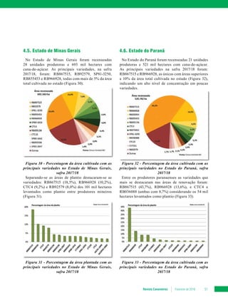 Revista Canavieiros Fevereiro de 2018 51
4.5. Estado de Minas Gerais
No Estado de Minas Gerais foram recenseadas
28 unidades produtoras e 693 mil hectares com
cana-de-açúcar. As principais variedades, na safra
2017/18, foram: RB867515, RB92579, SP81-3250,
RB855453 e RB966928, todas com mais de 5% da área
total cultivada no estado (Figura 30).
Figura 30 - Porcentagem da área cultivada com as
principais variedades no Estado de Minas Gerais,
safra 2017/18
Separando-se as áreas de plantio destacaram-se as
variedades: RB867515 (18,5%), RB966928 (10,2%),
CTC4 (9,2%) e RB92579 (8,0%) dos 101 mil hectares
levantados como plantio entre produtores mineiros
(Figura 31).
Figura 31 - Porcentagem da área plantada com as
principais variedades no Estado de Minas Gerais,
safra 2017/18
4.6. Estado do Paraná
No Estado do Paraná foram recenseadas 21 unidades
produtoras e 521 mil hectares com cana-de-açúcar.
As principais variedades na safra 2017/18 foram:
RB867515 e RB966928, as únicas com áreas superiores
a 10% da área total cultivada no estado (Figura 32),
indicando um alto nível de concentração em poucas
variedades.
Figura 32 - Porcentagem da área cultivada com as
principais variedades no Estado do Paraná, safra
2017/18
Entre os produtores paranaenses as variedades que
mais se destacaram nas áreas de renovação foram:
RB867515 (43,7%), RB966928 (13,6%), e CTC4 e
RB036088 (ambas com 8,7%) considerando os 54 mil
hectares levantados como plantio (Figura 33).
Figura 33 - Porcentagem da área cultivada com as
principais variedades no Estado do Paraná, safra
2017/18
 