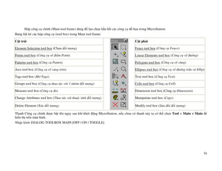 16
H p công c chính (Main tool frame) dùng l a ch n h u h t các công c h a trong MicroStation
B ng li t kê các h p công c (tool box) trong Main tool frame:
C t trái C t ph i
Element Selection tool box (Ch n i tư ng) Fence tool box (Công c Fence)
Points tool box (Công c v i m Point) Linear Elements tool box (Công c v ư ng)
Patterns tool box (Công c Patten) Polygons tool box (Công c v vùng)
Arcs tool box (Công c v cung tròn) Ellipses tool box (Công c v ư ng trũn và Ellip)
Tags tool box (M Tags) Text tool box (Công c Text)
Groups tool box (Công c thao tác v i 1 nhóm i tư ng) Cells tool box (Công c Cell)
Measure tool box (Công c o) Dimension tool box (Công c Dimension)
Change Attributes tool box (Thao tác v i thu c tính i tư ng) Manipulate tool box (Copy)
Delete Element (Xóa i tư ng) Modify tool box (S a i i tư ng)
Thanh Công c chính ư c b t lên ngay sau khi kh i ng MicroStation, n u chưa có thanh này ta có th ch n Tool > Main > Main
hi n th trên màn hình.
Nh p l nh: DIALOG TOOLBOX MAIN [OFF | ON | TOGGLE]
 