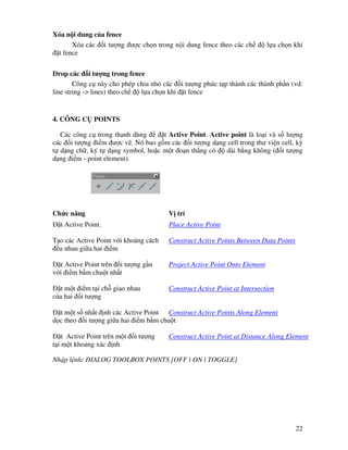 22
Xóa n i dung c a fence
Xóa các i tư ng ư c ch n trong n i dung fence theo các ch l a ch n khi
t fence
Drop các i tư ng trong fence
Công c này cho phép chia nh các i tư ng ph c t p thành các thành ph n (vd:
line string -> lines) theo ch l a ch n khi t fence
4. CÔNG C POINTS
Các công c trong thanh dùng t Active Point. Active point là lo i và s lư ng
các i tư ng i m ư c v . Nó bao g m các i tư ng d ng cell trong thư vi n cell, ký
t d ng ch , ký t d ng symbol, ho c m t o n th ng có dài b ng không ( i tư ng
d ng i m - point element).
Ch c năng V trí
t Active Point. Place Active Point
T o các Active Point v i kho ng cách Construct Active Points Between Data Points
u nhau gi a hai i m
t Active Point trên i tư ng g n Project Active Point Onto Element
v i i m b m chu t nh t
t m t i m t i ch giao nhau Construct Active Point at Intersection
c a hai i tư ng
t m t s nh t nh các Active Point Construct Active Points Along Element
d c theo i tư ng gi a hai i m b m chu t
t Active Point trên m t i tư ng Construct Active Point at Distance Along Element
t i m t kho ng xác nh
Nh p l nh: DIALOG TOOLBOX POINTS [OFF | ON | TOGGLE]
 