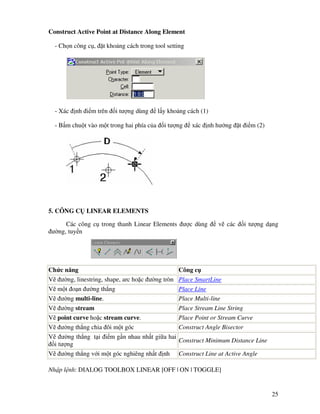 25
Construct Active Point at Distance Along Element
- Ch n công c , t kho ng cách trong tool setting
- Xác nh i m trên i tư ng dùng l y kho ng cách (1)
- B m chu t vào m t trong hai phía c a i tư ng xác nh hư ng t i m (2)
5. CÔNG C LINEAR ELEMENTS
Các công c trong thanh Linear Elements ư c dùng v các i tư ng d ng
ư ng, tuy n
Ch c năng Công c
V ư ng, linestring, shape, arc ho c ư ng tròn Place SmartLine
V m t o n ư ng th ng Place Line
V ư ng multi-line. Place Multi-line
V ư ng stream Place Stream Line String
V point curve ho c stream curve. Place Point or Stream Curve
V ư ng th ng chia ôi m t góc Construct Angle Bisector
V ư ng th ng t i i m g n nhau nh t gi a hai
i tư ng
Construct Minimum Distance Line
V ư ng th ng v i m t góc nghiêng nh t nh Construct Line at Active Angle
Nh p l nh: DIALOG TOOLBOX LINEAR [OFF | ON | TOGGLE]
 