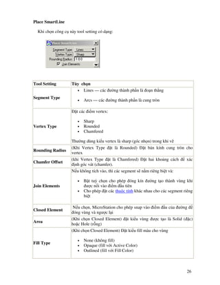 26
Place SmartLine
Khi ch n công c này tool setting có d ng:
Tool Setting Tùy ch n
Segment Type
• Lines — các ư ng thành ph n là o n th ng
• Arcs — các ư ng thành ph n là cung tròn
Vertex Type
t các i m vertex:
• Sharp
• Rounded
• Chamfered
Thư ng dùng ki u vertex là sharp (góc nh n) trong khi v
Rounding Radius
(Khi Vertex Type t là Rounded) t bán kính cung tròn cho
vertex
Chamfer Offset
(khi Vertex Type t là Chamfered) t hai kho ng cách xác
nh góc vát (chamfer).
Join Elements
N u không tích vào, thì các segment s n m riêng bi t và:
• B t tuỳ ch n cho phép óng kín ư ng t o thành vùng khi
ư c n i vào i m u tiên
• Cho phép t các thu c tính khác nhau cho các segment riêng
bi t
Closed Element
N u ch n, MicroStation cho phép snap vào i m u c a ư ng
óng vùng và ngư c l i
Area
(Khi ch n Closed Element) t ki u vùng ư c t o là Solid ( c)
ho c Hole (r ng)
Fill Type
(Khi ch n Closed Element) t ki u fill màu cho vùng
• None (không fill)
• Opaque (fill v i Active Color)
• Outlined (fill v i Fill Color)
 