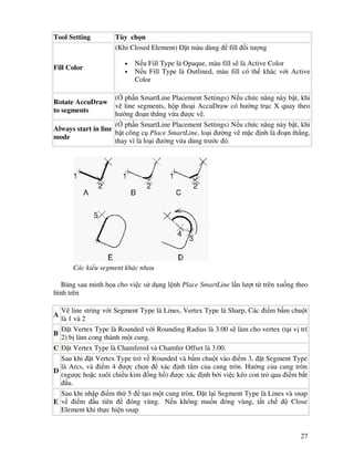 27
Tool Setting Tùy ch n
Fill Color
(Khi Closed Element) t màu dùng fill i tư ng
• N u Fill Type là Opaque, màu fill s là Active Color
• N u Fill Type là Outlined, màu fill có th khác v i Active
Color
Rotate AccuDraw
to segments
( ph n SmartLine Placement Settings) N u ch c năng này b t, khi
v line segments, h p tho i AccuDraw có hư ng tr c X quay theo
hư ng o n th ng v a ư c v .
Always start in line
mode
( ph n SmartLine Placement Settings) N u ch c năng này b t, khi
b t công c Place SmartLine, lo i ư ng v m c nh là o n th ng,
thay vì là lo i ư ng v a dùng trư c ó.
Các ki u segment khác nhau
B ng sau minh h a cho vi c s d ng l nh Place SmartLine l n lư t t trên xu ng theo
hình trên
A
V line string v i Segment Type là Lines, Vertex Type là Sharp, Các i m b m chu t
là 1 và 2
B
t Vertex Type là Rounded v i Rounding Radius là 3.00 s làm cho vertex (t i v trí
2) b làm cong thành m t cung.
C t Vertex Type là Chamfered và Chamfer Offset là 3.00.
D
Sau khi t Vertex Type tr v Rounded và b m chu t vào i m 3, t Segment Type
là Arcs, và i m 4 ư c ch n xác nh tâm c a cung tròn. Hư ng c a cung tròn
(ngư c ho c xuôi chi u kim ng h ) ư c xác nh b i vi c kéo con tr qua i m b t
u.
E
Sau khi nh p i m th 5 t o m t cung tròn, t l i Segment Type là Lines và snap
v i m u tiên óng vùng. N u không mu n óng vùng, t t ch Close
Element khi th c hi n snap
 