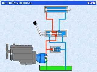 HỆ THỐNG DI ĐỘNG
 