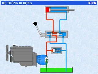 HỆ THỐNG DI ĐỘNG
 