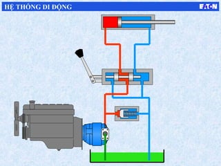 HỆ THỐNG DI ĐỘNG
 
