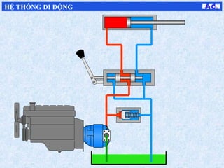 HỆ THỐNG DI ĐỘNG
 