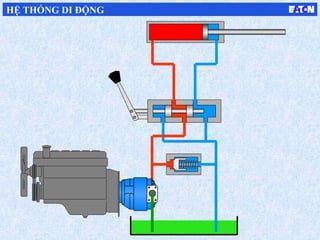 HỆ THỐNG DI ĐỘNG
 
