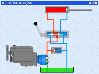 HỆ THỐNG DI ĐỘNG
 