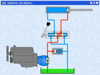 HỆ THỐNG DI ĐỘNG
 