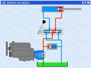 HỆ THỐNG DI ĐỘNG
 