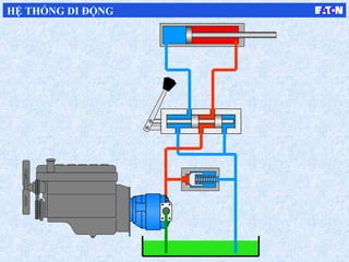 HỆ THỐNG DI ĐỘNG
 