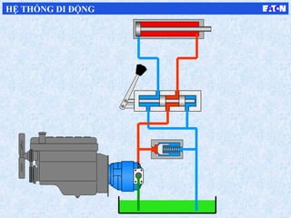 HỆ THỐNG DI ĐỘNG
 