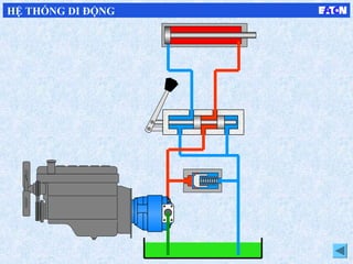 HỆ THỐNG DI ĐỘNG
 