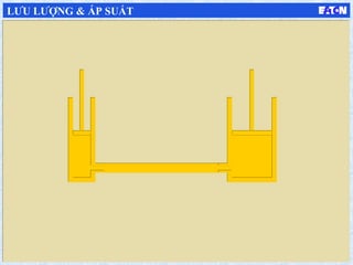 LƯU LƯỢNG & ÁP SUẤT
 