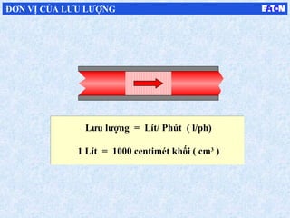 Lưu lượng = Lít/ Phút ( l/ph)
1 Lít = 1000 centimét khối ( cm3
)
ĐƠN VỊ CỦA LƯU LƯỢNG
 