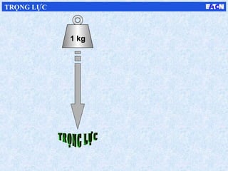 1 kg
TRỌNG LỰC
 