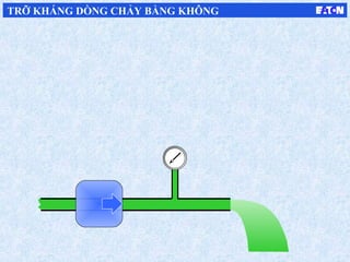 TRỠ KHÁNG DÒNG CHẢY BẰNG KHÔNG
 