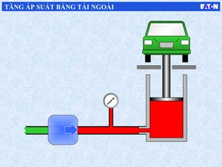 TĂNG ÁP SUẤT BẰNG TẢI NGOÀI
 