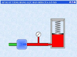 ÁP SUẤT TĂNG BẰNG LỰC ĐÀN HỒI CỦA LÒ XO
 