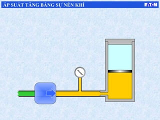 ÁP SUẤT TĂNG BẰNG SỰ NÉN KHÍ
 
