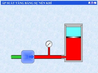 ÁP SUẤT TĂNG BẰNG SỰ NÉN KHÍ
 