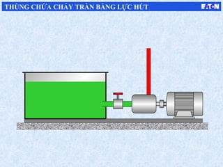 THÙNG CHỨA CHẢY TRÀN BẰNG LỰC HÚT
 