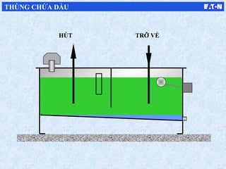 HÚT TRỠ VỀ
THÙNG CHỨA DẦU
 