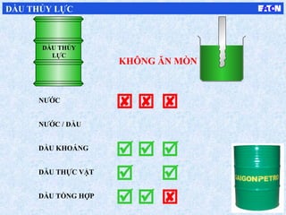 NƯỚC
NƯỚC / DẦU
DẦU KHOÁNG
DẦU THỰC VẬT
DẦU TỔNG HỢP
KHÔNG ĂN MÒN











DẦU THỦY LỰC
DẦU THỦY
LỰC
 