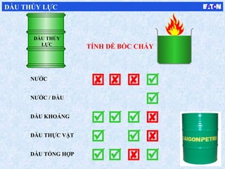 NƯỚC
NƯỚC / DẦU
DẦU KHOÁNG
DẦU THỰC VẬT
DẦU TỔNG HỢP
TÍNH DỄ BỐC CHÁY
















DẦU THỦY LỰC
DẦU THỦY
LỰC
 