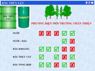 NƯỚC
NƯỚC / DẦU
DẦU KHOÁNG
DẦU THỰC VẬT
DẦU TỔNG HỢP
PHƯƠNG DiỆN MÔI TRƯỜNG THÂN THIỆN





















DẦU THỦY LỰC
DẦU THỦY
LỰC
 