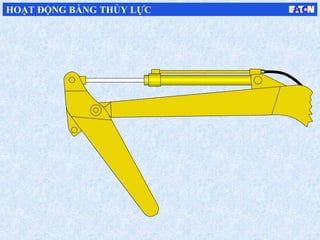 HOẠT ĐỘNG BẰNG THỦY LỰC
 